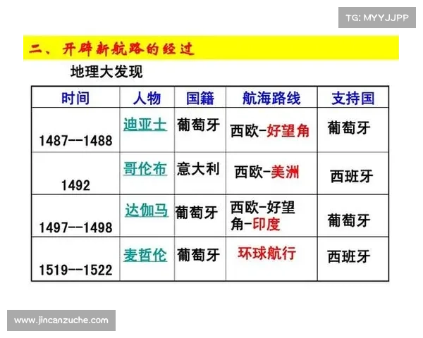 达迦马的航海探索与历史贡献对世界航海史的深远影响分析 达迦马的航海探索与历史贡献对世界航海史的深远影响分析